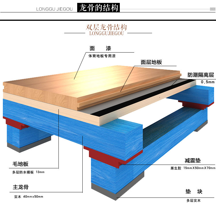 運動木地板,體育木地板,籃球木地板