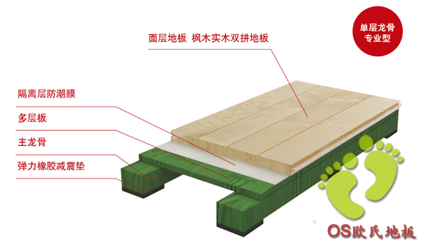 什么樣的運(yùn)動(dòng)木地板能夠讓你用得安心？ 