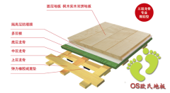 籃球館用木質地板的結構